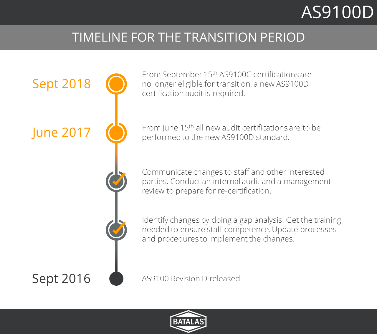 AS9100 Transition Timeline